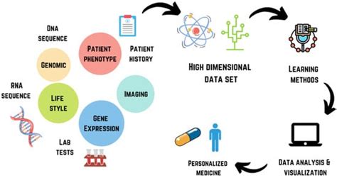 3 Ways Paper Summary AI Will Change Research