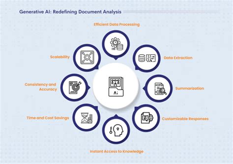 Will Document Analysis AI Save Your Sanity?