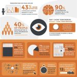 5 Reasons Summary Pics Dominate Visual Content VS Infographics?