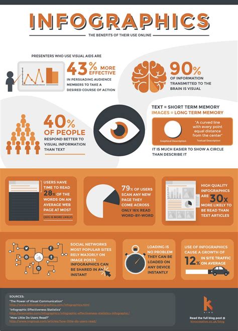 5 Reasons Summary Pics Dominate Visual Content VS Infographics?