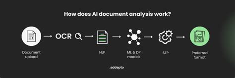 3 Reasons AI Document Analyzer Crushes Manual?