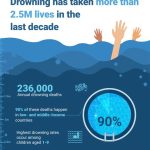 Drowning in Data? 3 Ways to Swim!