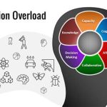 5 Secrets to Master Info Overload? Article Summary VS Full Read