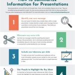 Drowning in Slides? 4 Secrets to Summarizing PowerPoint Now!