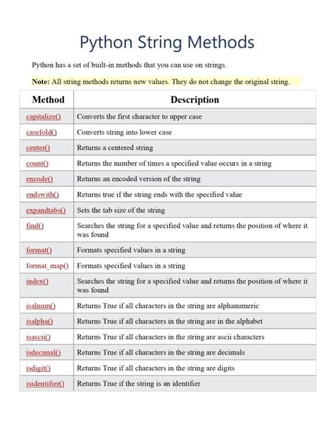 3 Killer PDF Summary Methods