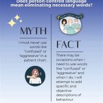 Free Answers Revealed VS Myths